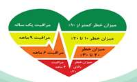  مراقبت از قلب، مراقبت از زندگی